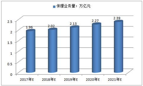 中国商业保理行业分析报告 商业保理行业供需现状与发展前景市场分析