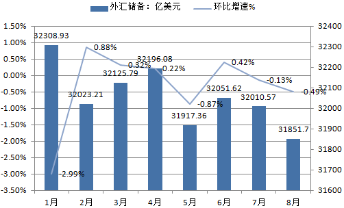 2017年中国外汇市场的市场预测分析与发展趋势研究报告