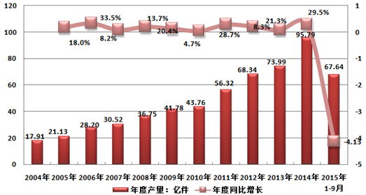 2017年中国切削刀具市场发展现状市场需求饱和度分析