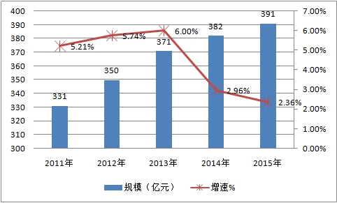 2017年中国切削刀具市场发展现状市场需求饱和度分析
