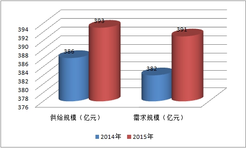 2017年中国切削刀具市场发展现状市场需求饱和度分析