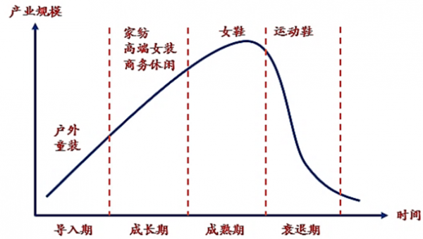 2017年国内高端女装市场发展前景分析