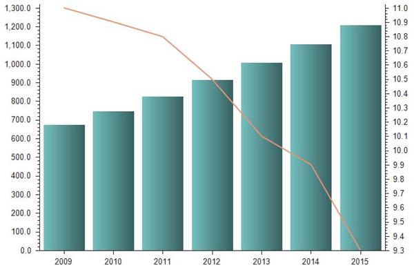 2017年我国儿童用药市场分析