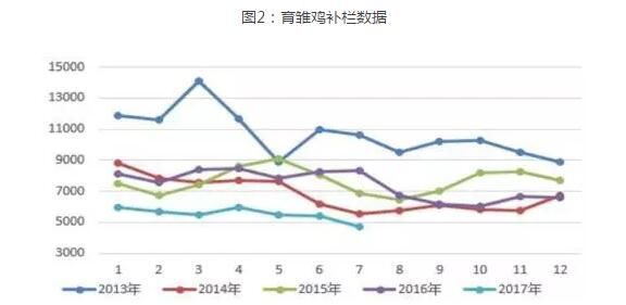 未来2月鸡蛋价格预测行情分析 未来两月鸡蛋价格行情分析