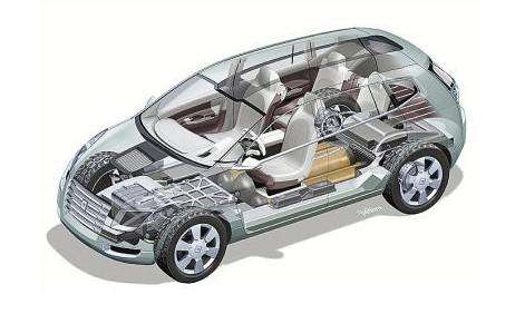 燃料电池行业发展主要特点分析