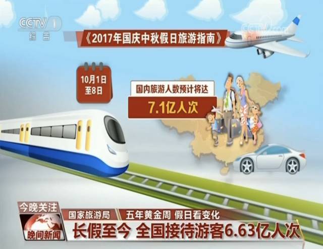 国庆“黄金周”8天7亿游客 这些变化知道吗?