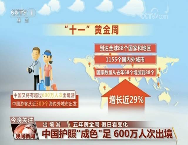 国庆“黄金周”8天7亿游客 这些变化知道吗?