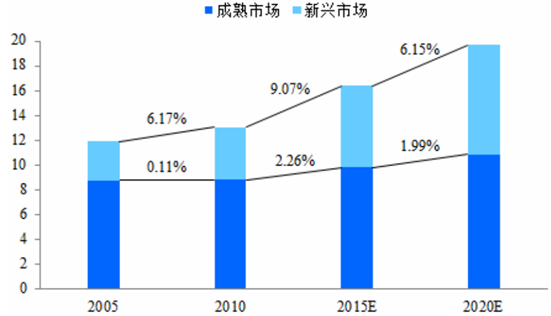 2018年中国全钢子午线轮胎产业发展研究报告 行业发展分析