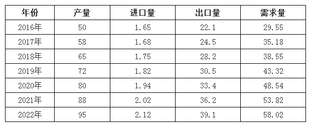 2018年中国太阳能光伏发电市场需求+行业分析