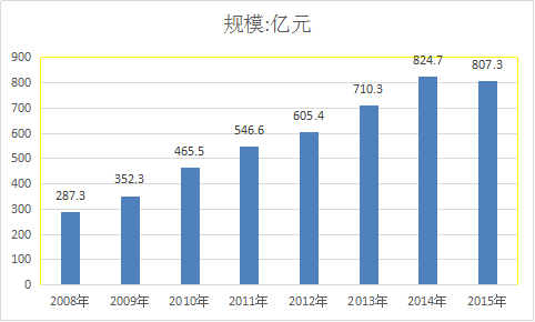 2018年中国汽车模具市场发展现状十三五规划预测分析报告