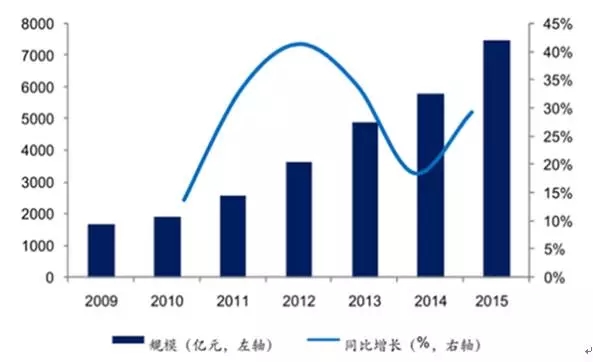 物联网行业分析报告