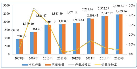 轮胎帘子布市场调研报告