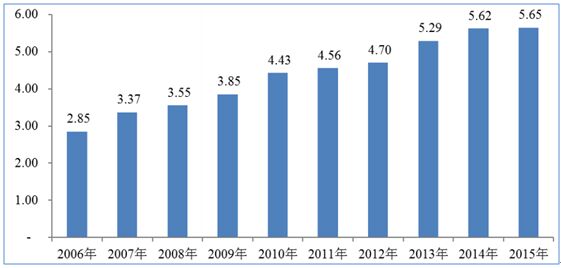 轮胎帘子布行业分析报告