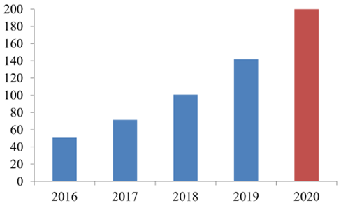 新能源汽车行业分析报告 新能源汽车行业市场发展趋势分析