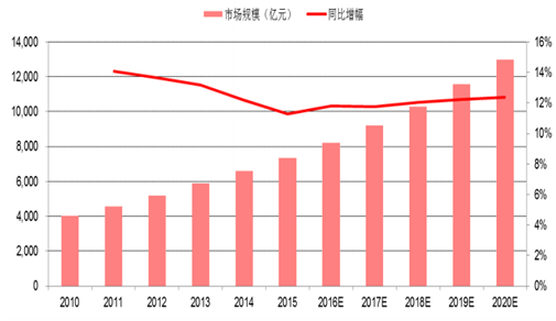 食品行业分析报告