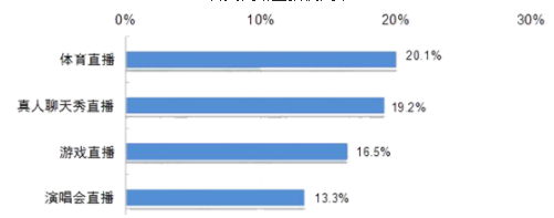网络行业分析报告
