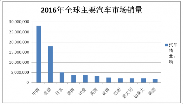 汽车行业分析报告