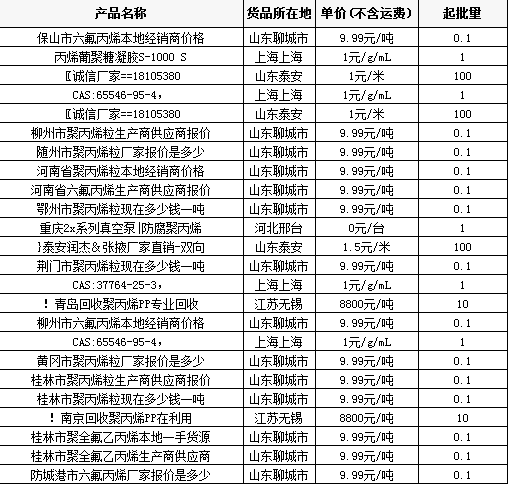 2017年11.6日丙烯价格行情市场报告 丙烯多少钱一吨