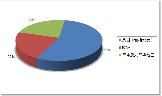 2017年国际激光打标机行业市场概况分析