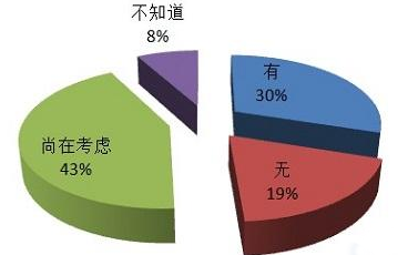 2018年中国内存闪存卡市场需求现状分析
