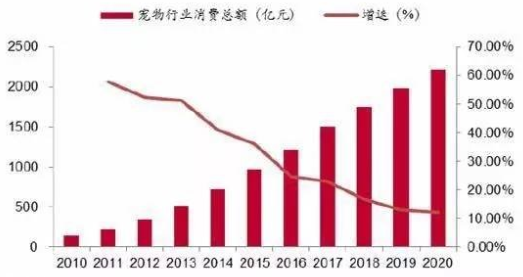 2018年日本宠物用品品牌市场调研分析 宠物行业市场分析