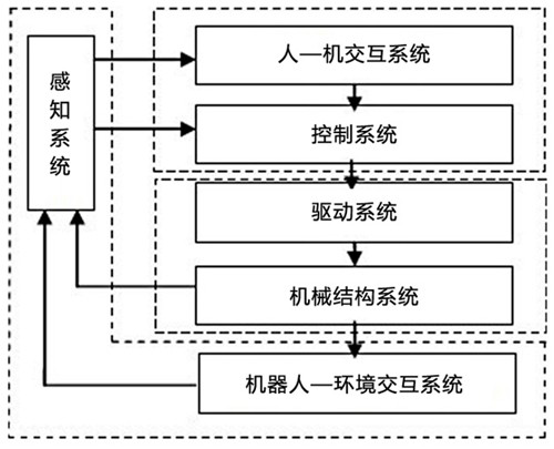 国际焊接机器人行业发展现状分析
