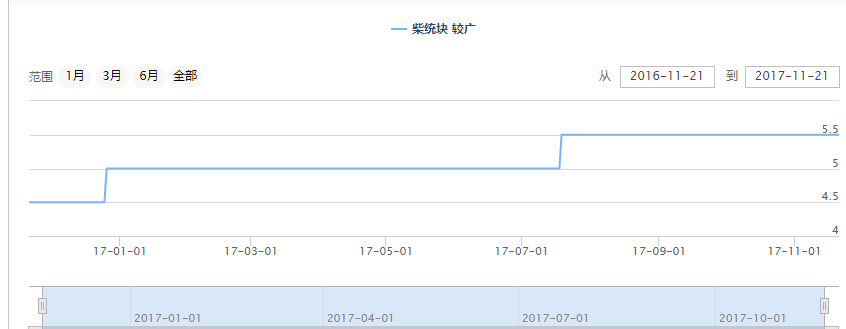 2017年11月21日安国葛根价格市场行情趋势分析