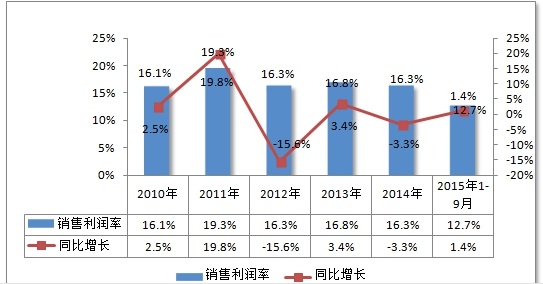 2017年中国灌浆料行业市场产能速增现状调查分析
