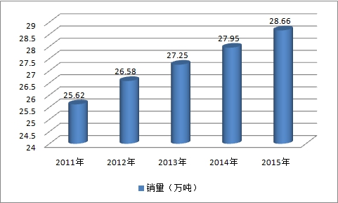 国际高温合金行业发展现状分析