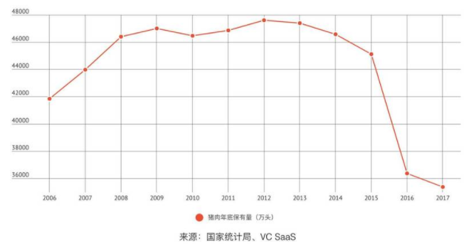 2017年生猪行业报告 生猪养殖行业报告