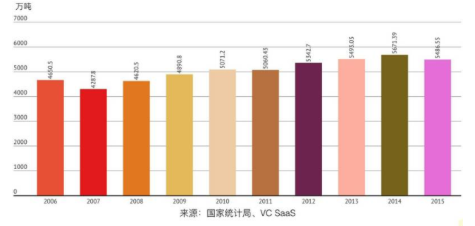 2017年生猪行业报告 生猪养殖行业报告