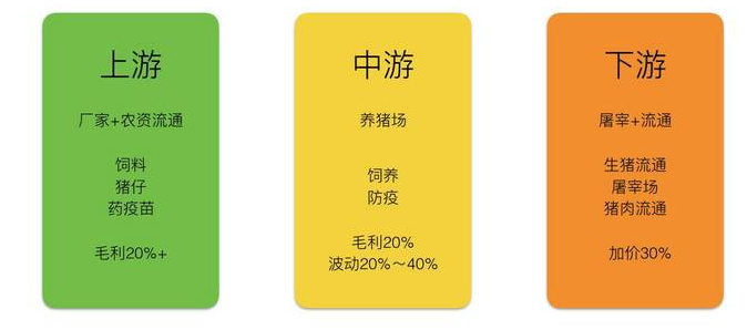 2017年生猪行业报告 生猪养殖行业报告