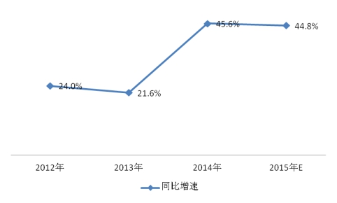 2017年中国高铁刹车片行业生产速增分析
