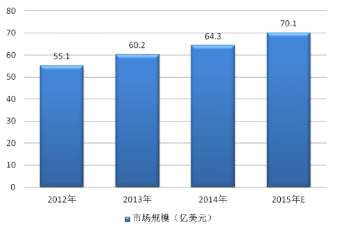 2017近年全球高速列车刹车盘行业运行分析及市场规模分析