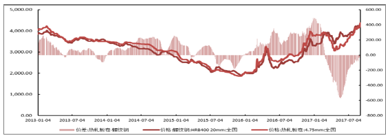 2018年中国钢材行业市场趋势分析