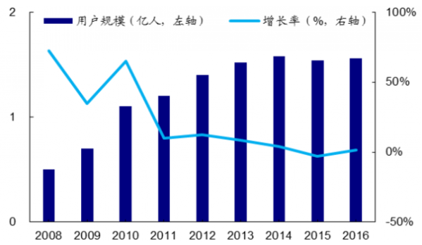 中国游戏产业报告2017年中国游戏产业整体发展形势分析报告