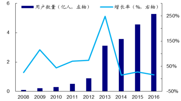 中国游戏产业报告2017年中国游戏产业整体发展形势分析报告