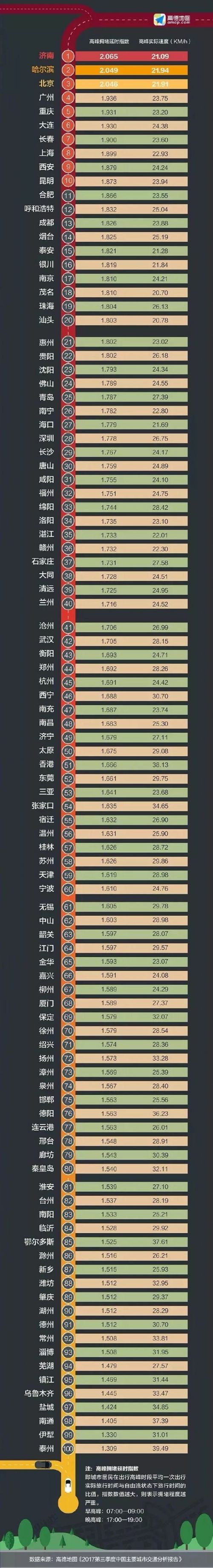 中国十大堵城