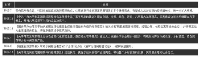 中国房屋出租行业分析报告 在线短租行业市场分析研究报告