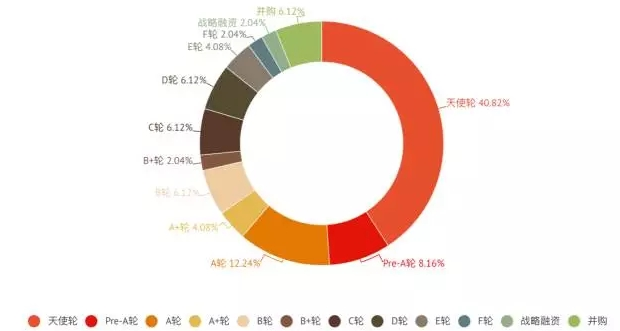 中国房屋出租行业分析报告 在线短租行业市场分析研究报告