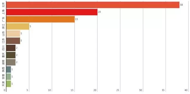 中国房屋出租行业分析报告 在线短租行业市场分析研究报告