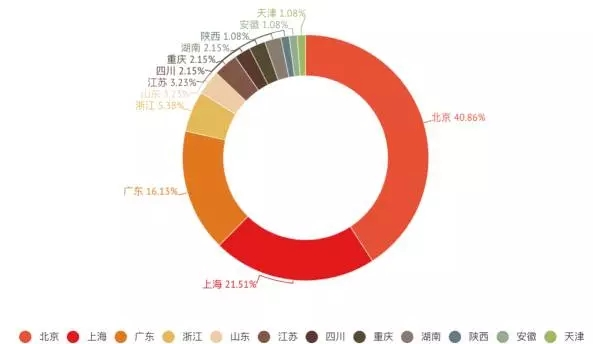 中国房屋出租行业分析报告 在线短租行业市场分析研究报告