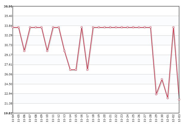 新鲜猴头菇价格 猴头菇价格行情趋势