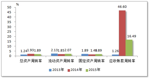 上海粉末冶金行业市场分析