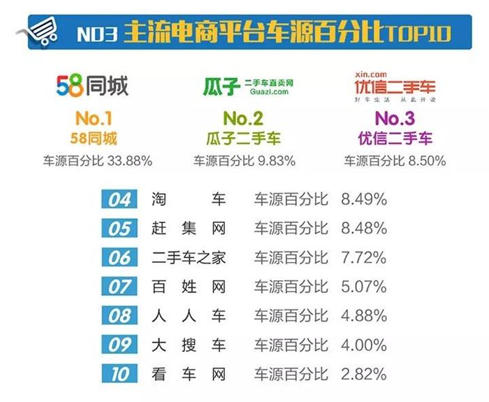2017年11月国内二手车市场价格行情数据分析