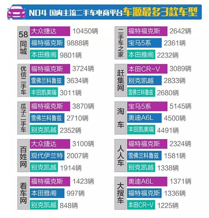2017年11月国内二手车市场价格行情数据分析