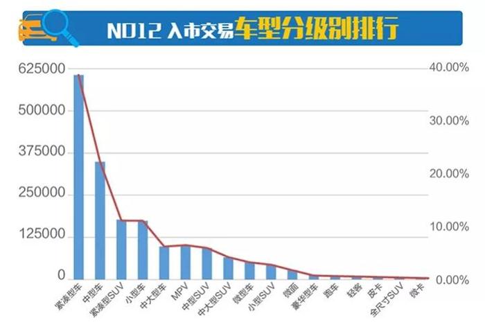 2017年11月国内二手车市场价格行情数据分析