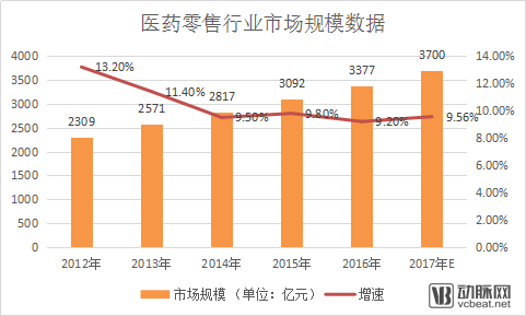 2017年巨大收购案!美国CVS用690亿美元如何拿下保险公司Aetna