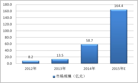 2017年中国电动汽车零部件行业发展现状分析