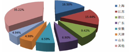 中国电动汽车零部件行业发展现状分析